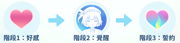 麻雀一番街 麻雀一番街养成玩法